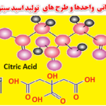 بانک اطلاعاتی اسید سیتریک کشور