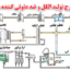 طرح توجیهی اتانول، ضد عفونی کننده و پدالکلی