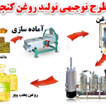 طرح توجیهی تولید روغن کنجد