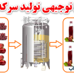 طرح توجیهی تولید سرکه