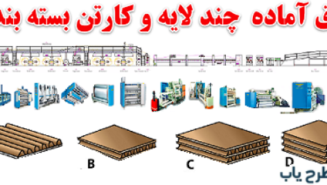 طرح توجیهی تولید ورق آماده و کارتن