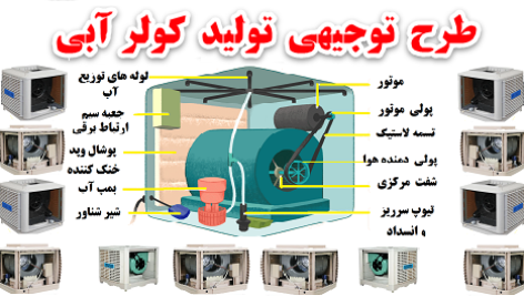 طرح توجیهی تولید کولر آبی