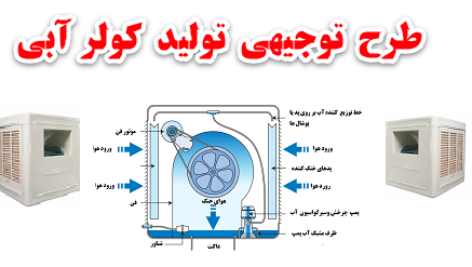 طرح توجیهی تولید کولر آبی