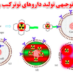 طرح توجیهی داروهای نوترکیب و پپتیدی