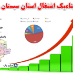 گزارش اشتغال و مهارت نیروی کار سیستان و بلوچستان