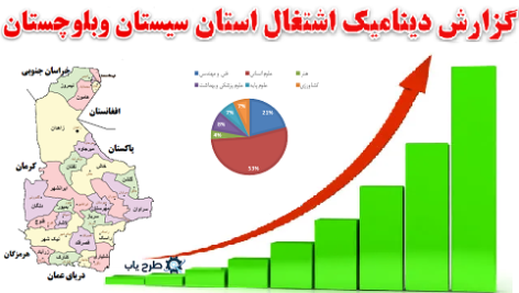 گزارش اشتغال و مهارت نیروی کار سیستان و بلوچستان