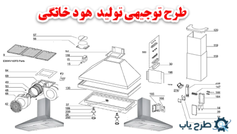 طرح توجیهی تولید هود خانگی 