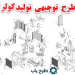 طرح توجیهی تولید کولر گازی