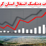 مطالعات اشتغال و مهارت نیروی کار استان کرمانشاه 