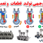 طرح توجیهی تولید قطعات و تعمیر موتور
