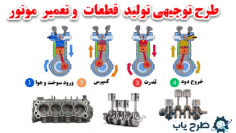 طرح توجیهی تولید قطعات و تعمیر موتور