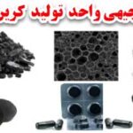 طرح کربن اکتیو