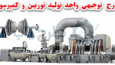 طرح توجیهی واحد تولید توربین