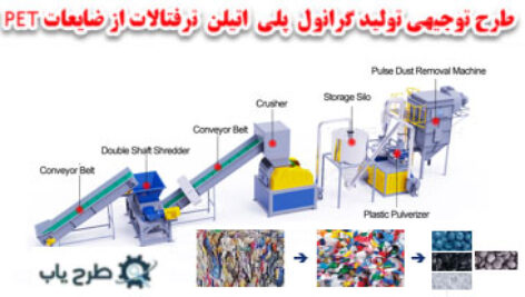 طرح گرانول پلی اتیلن تر فتالات از ضایعات PET