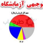 طرح توجیهی آزمایشگاه پزشکی
