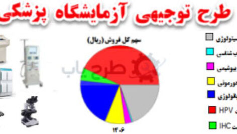 طرح توجیهی آزمایشگاه پزشکی