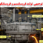 طرح توجیهی تولید فرو سیلیسیم