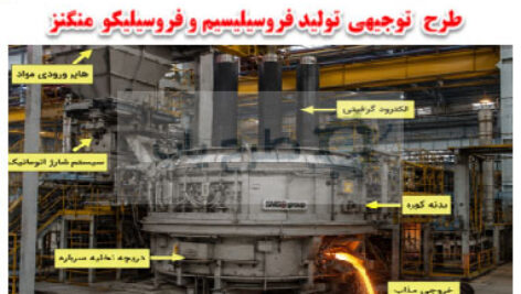 طرح توجیهی تولید فرو سیلیسیم