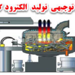 طرح توجیهی الکترود گرافیتی