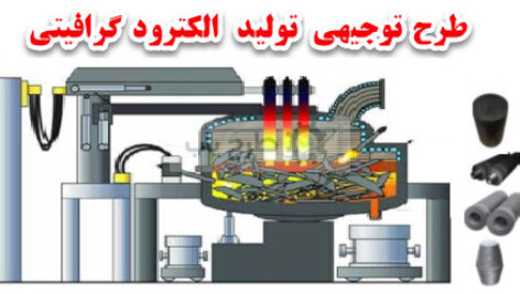 طرح توجیهی الکترود گرافیتی