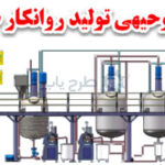 طرح تولید روانکارهای صنعتی